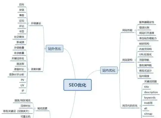 揭秘SEO网站框架网状结构，构建高效搜索引擎优化策略的关键，seo网站框架网状结构是什么