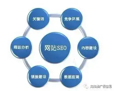 揭秘SEO建站优化推广公司，如何助您在互联网浪潮中脱颖而出，seo推广优化公司哪家好