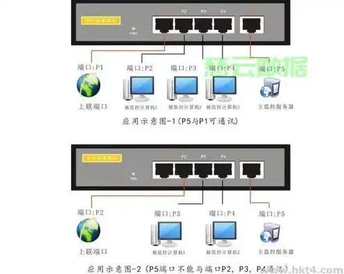 轻松解锁服务器25端口，全面解析开启与配置步骤，服务器端口怎么打开211