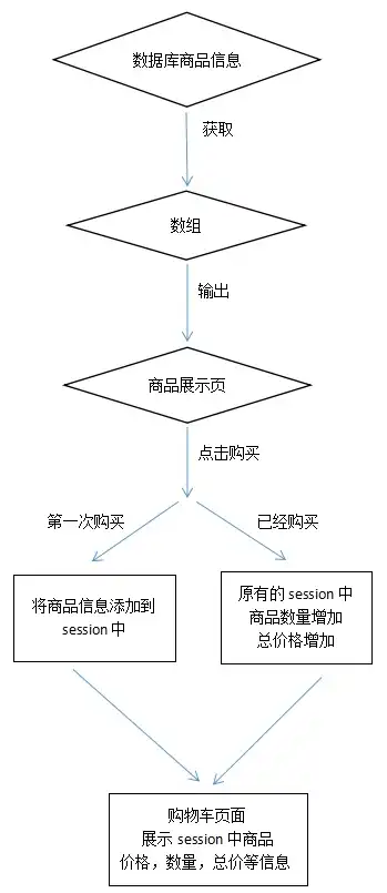 打造个人PHP购物网站，从零开始的简单购物平台开发教程，php购物网站模板