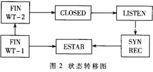 深入解析服务器开启80端口，关键技术及实际应用，服务器开启80端口就发热怎么回事啊