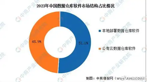 数据仓库行业前景分析，职业发展潜力与薪资待遇一览，数据仓库有前途吗工资高吗