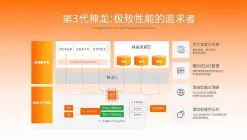 云服务器VM，揭秘高效虚拟化技术的核心优势与应用场景，云服务器vmware安装教程