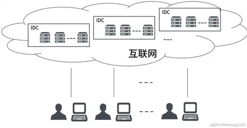 云服务器VM，揭秘高效虚拟化技术的核心优势与应用场景，云服务器vmware安装教程