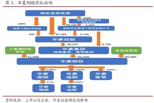 深度解析上海高端网站建设公司的核心竞争力与行业优势，上海大型网站建设公司