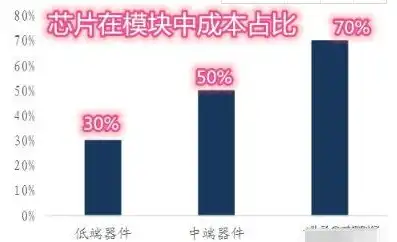 深度解析上海高端网站建设公司的核心竞争力与行业优势，上海大型网站建设公司