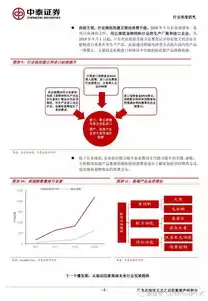 深度解析上海高端网站建设公司的核心竞争力与行业优势，上海大型网站建设公司