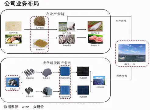 深度解析水产网站源码，构建高效水产信息平台的秘籍，做水产品的网站