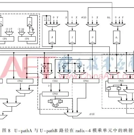 剖析资源利用率不高的多种表现形式及应对策略，资源利用率不高的表现形式有哪些呢