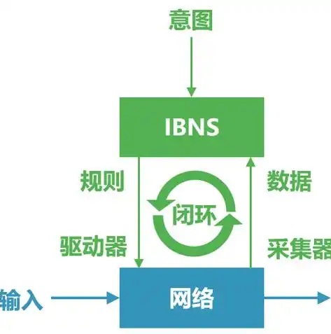 剖析资源利用率不高的多种表现形式及应对策略，资源利用率不高的表现形式有哪些呢