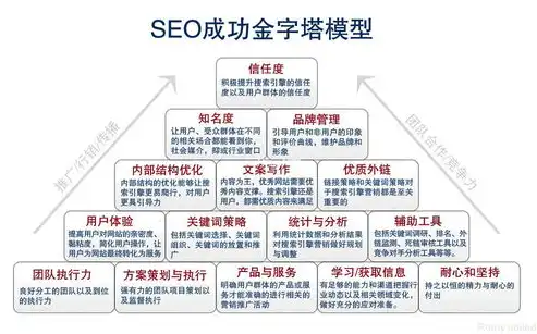 揭秘2023年SEO网络优化价格解析，全面解析不同层次的价格策略及优化方案，seo网络优化多少钱