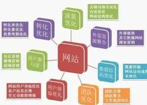 揭秘2023年SEO网络优化价格解析，全面解析不同层次的价格策略及优化方案，seo网络优化多少钱