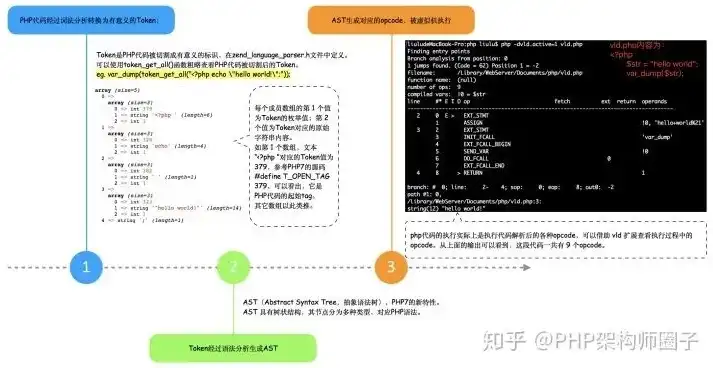 深入解析购物网站PHP源码，架构设计、功能模块与关键技术揭秘，购物网站php源码怎么用