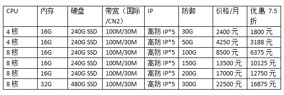 揭秘高防服务器租用价格，性价比与性能的完美平衡，租用高防服务器价格表