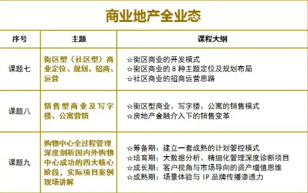 上海商业地产投资攻略，核心关键词深度解析与实操指南，上海关键词的优化