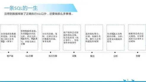 云端启航，再攀高峰——深入解析服务器重新备案的重要性与实施步骤，服务器 重新备案要多久