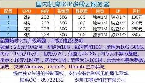 超值优惠香港服务器租用月付，品质保障，高效稳定，助您轻松上云！，租香港服务器一个月多少钱