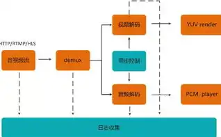 深度解析摄影网站源码，揭秘摄影平台的技术架构与实现细节，摄影网站 源码是什么