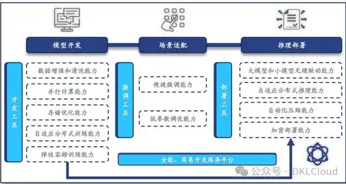 容器技术发展历程与研究成果概览，容器技术发展及研究成果怎么写简历