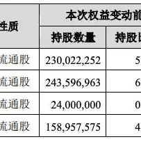 阿里云服务器过户全攻略，轻松实现资产转移，无忧升级服务，阿里云服务器过户到其他账号