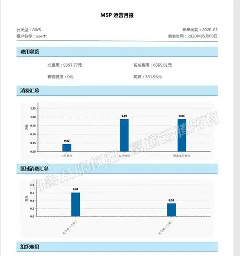 深耕公有云市场，创新拓展策略解析与实施指南，公有云市场拓展思路以寻找