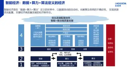 深度解析百度云服务器BCH，云端架构创新，助力企业数字化转型，百度云服务器一年多少钱