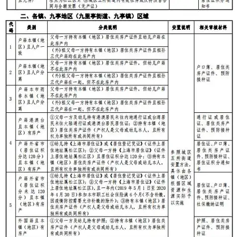 个人备案，关键词在数字时代的价值与运用，个人备案备注什么比较好通过