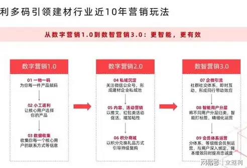 北京专业网站建设，助力企业提升品牌影响力，拓展网络市场，北京做网站的公司