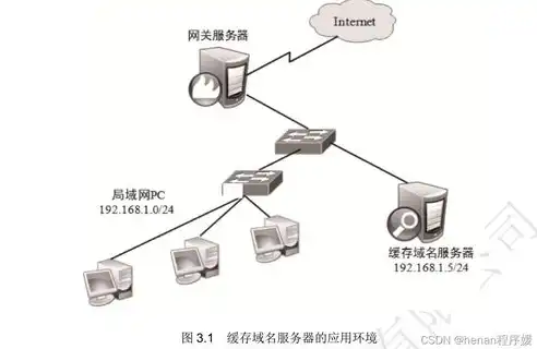 如何让域名精准指向服务器，详解域名解析全攻略，域名指向服务器怎么操作