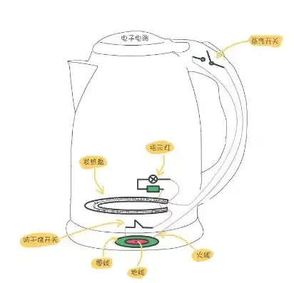 电热水壶故障排查手册，常见问题与维修图解解析，电热水壶维修常见故障及排除方法图解