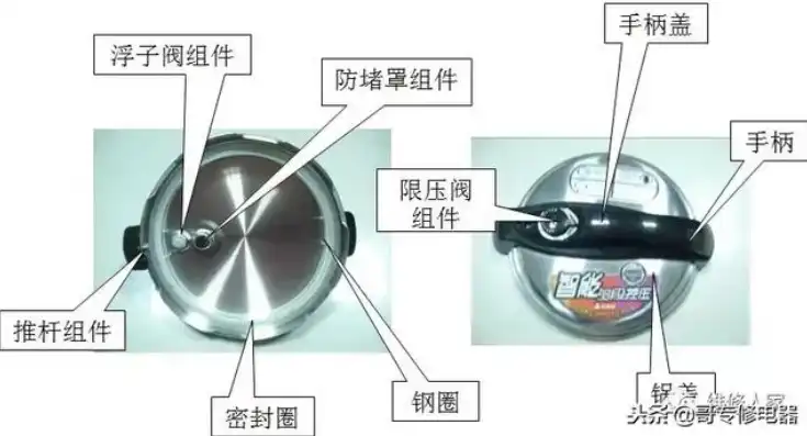 电热水壶故障排查手册，常见问题与维修图解解析，电热水壶维修常见故障及排除方法图解