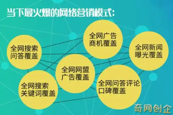 网站关键词优化策略，如何打造搜索引擎中的明星关键词，如何做网站关键词