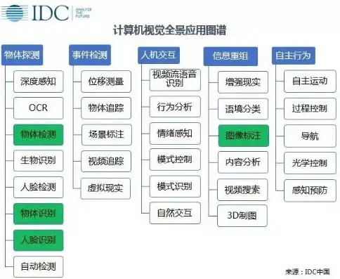 智能视觉革命，解析计算机视觉领域的最新突破与挑战，计算机视觉现状