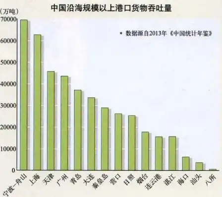 全国港口吞吐量排名，揭秘我国港口业的崛起与竞争格局，全国港口吞吐量排名50强