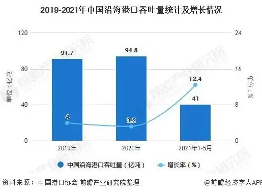 全国港口吞吐量排名，揭秘我国港口业的崛起与竞争格局，全国港口吞吐量排名50强