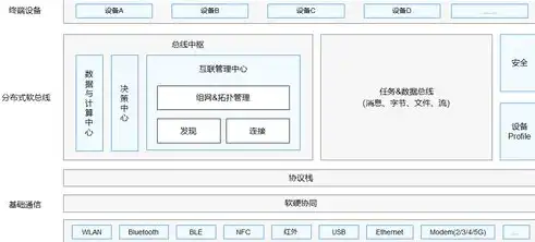 深入解析虚拟化技术，定义、优势与应用前景，什么是虚拟化技术,具体有哪些虚拟化技术