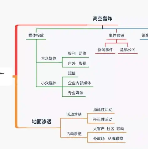 优帮云，引领企业数字化转型的新时代利器，关键词答案