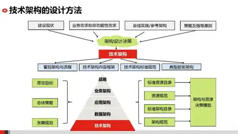 业务架构与技术架构，相辅相成，共筑企业未来，业务架构和技术架构区别