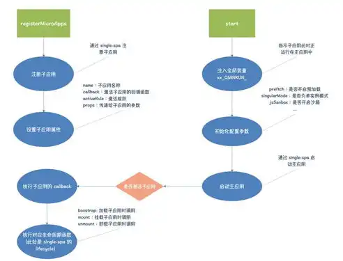 深入解析网站HTML源码下载技巧与注意事项，html5网站源码下载