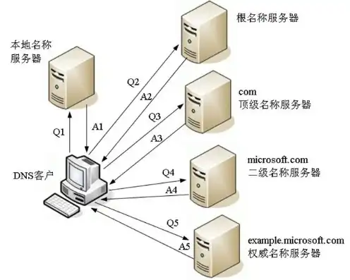 服务器域名购买攻略，全方位解析域名购买与注册的奥秘，服务器与域名怎么购买