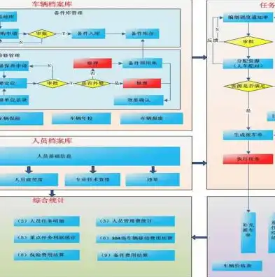 数据库系统，系统软件还是应用软件？深入探讨其本质与定位，数据库系统属于系统软件么