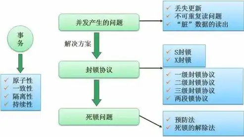 数据库系统，系统软件还是应用软件？深入探讨其本质与定位，数据库系统属于系统软件么