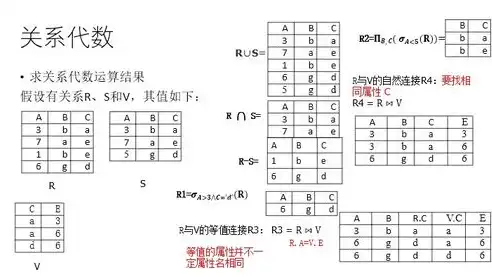 关系数据库完整性约束，确保数据准确性与一致性的关键机制，关系数据库的完整性约束包括哪些