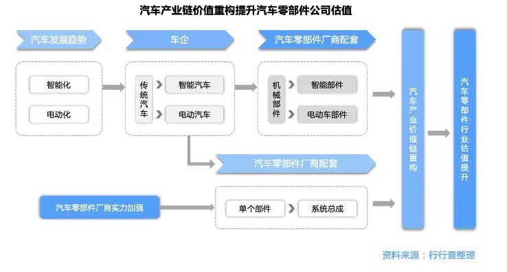 深入解析汽车配件网站源码，功能模块解析与优化建议，汽车配件网站源码查询