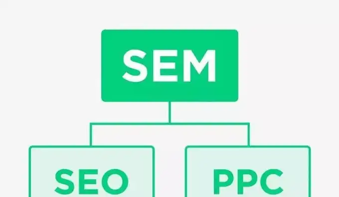 SEO、SEM与网站，三者之间相辅相成，共筑网络营销新格局，简述seo与sem的联系与区别