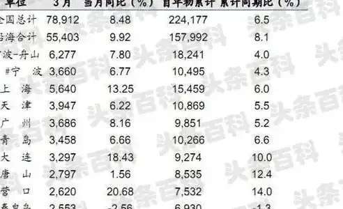 深度解析，吞吐量究竟指的是什么？吞吐量指的是什么