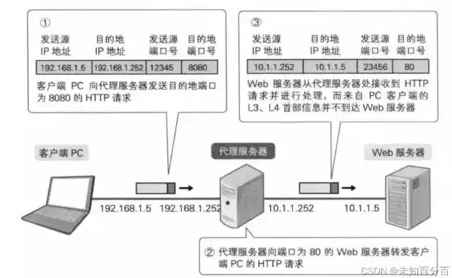 深度解析，吞吐量究竟指的是什么？吞吐量指的是什么