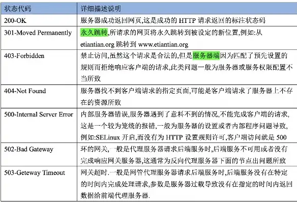 深入解析，如何高效查看服务器或域上的用户信息，查看服务器用户列表及权限