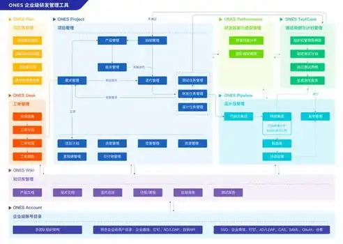 打造高效专业企业网站，全方位解析企业网站制作流程及要点，企业网站制作优化