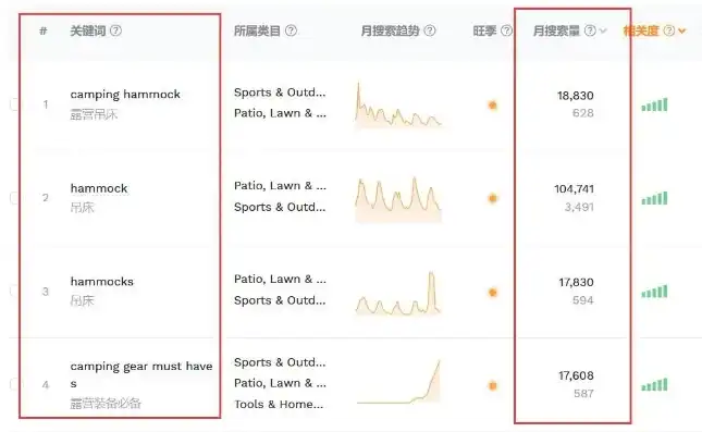 揭秘长尾关键词，海量流量来源的秘密武器，长尾关键词有哪些低投入